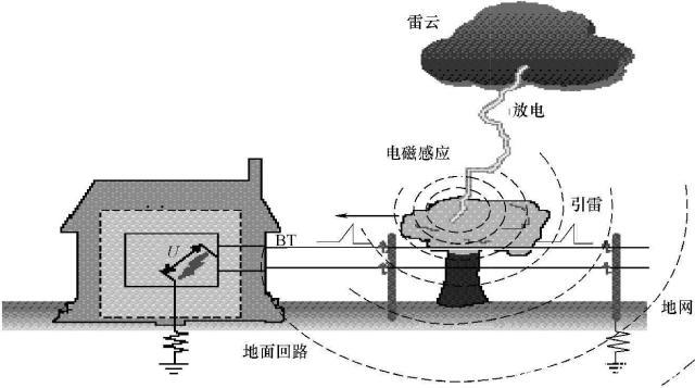 感應(yīng)效應(yīng)的間接耦合